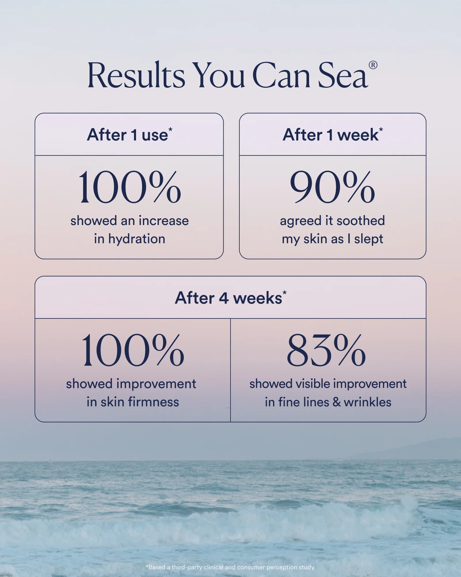 Dream Bio-Retinol Body Serum - Image 4